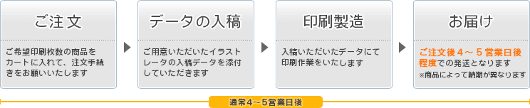 ご注文の流れ